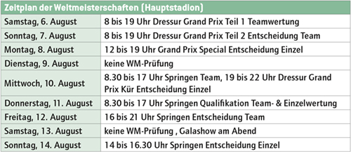 Zeitplan_WM_Herning