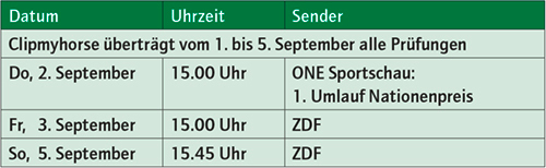 TV-Zeiten_Springen