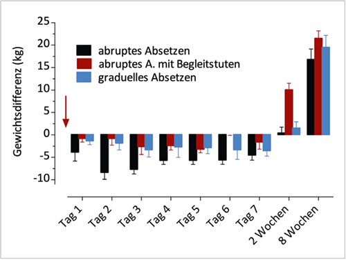 Fohlen_absetzen_Grafik